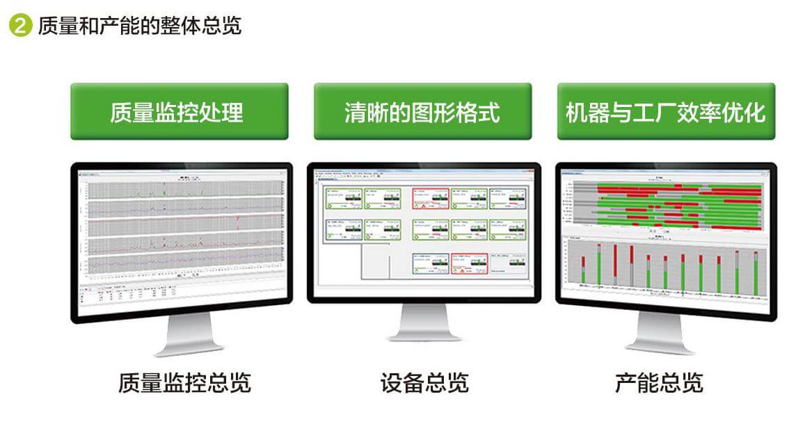 DKM智能注塑系统-质量和产能