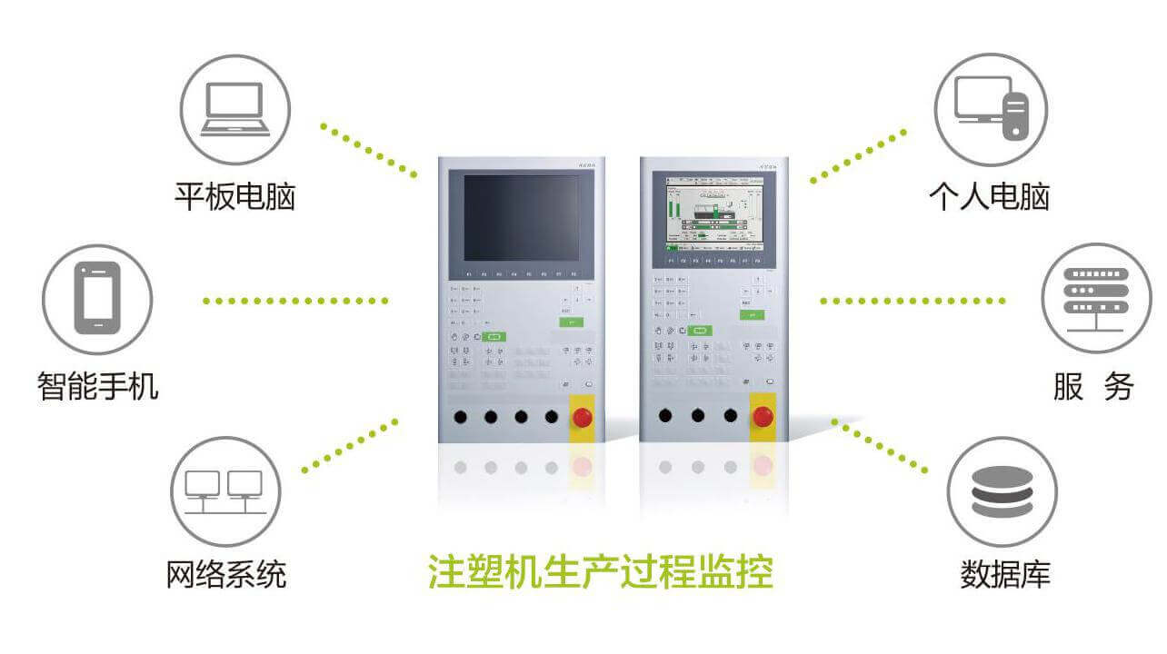 DKM智能注塑系统